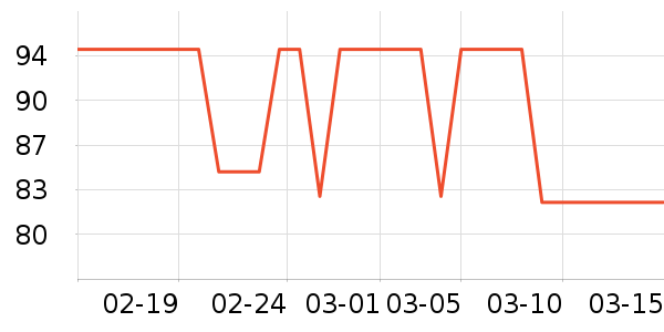 ��ҩ��������Ӫ��������ʷ�۸�