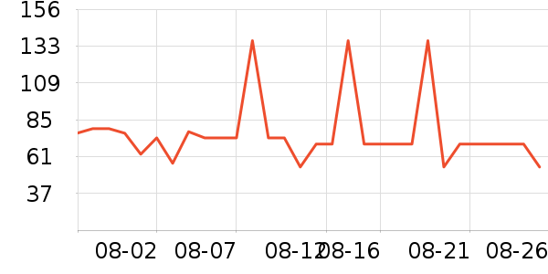 ������ϴ����װ��ʷ�۸�