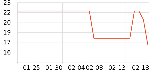 С���ɴ�����Ʒ��ʷ�۸�