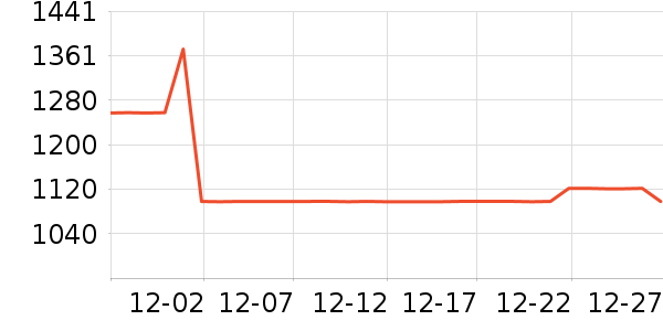 ŷ��������������ʷ�۸�