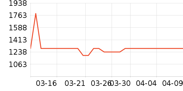 һ���������������ʷ�۸�