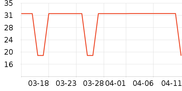 ��Ϊ��д�� ��ʷ�۸�