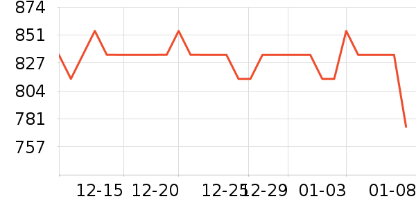 �ھư׾���ʷ�۸�