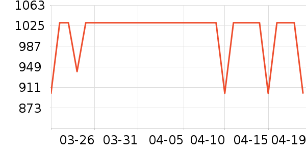 �˶�������ʷ�۸�