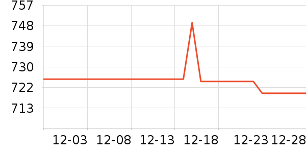 �ݿ���ʾ����ʷ�۸�