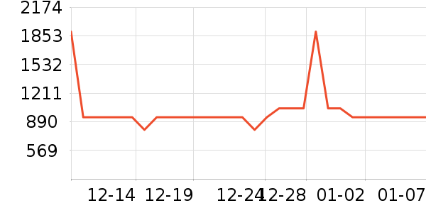 �������뵶��ʷ�۸�
