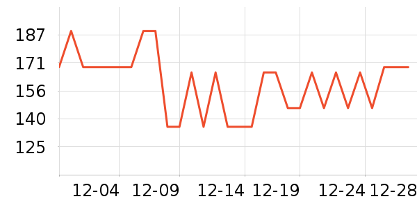 Lavilin����/ֹ��¶��ʷ�۸�