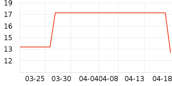 ����Ե��ͯ����/ͯ����ʷ�۸�