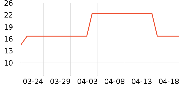 ũ��ɽȪ������ʷ�۸�