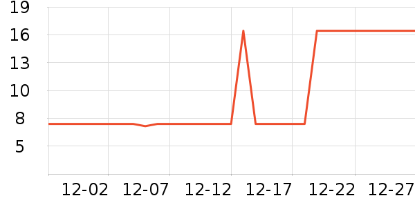 ũ��ɽȪ������ʷ�۸�