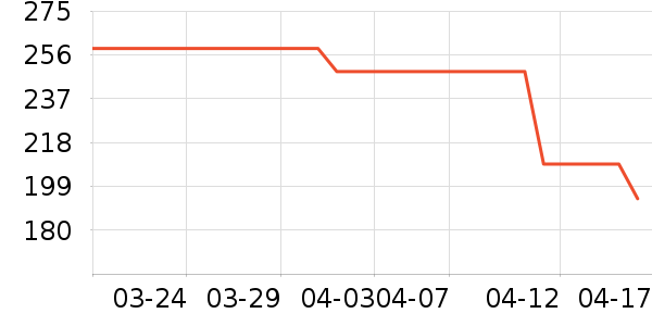 ��̤�˶�Ь��ʷ�۸�