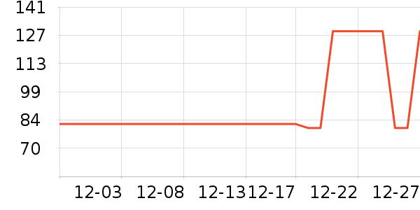 �鶯������Ϸ/��ͨ/����/IP�ܱ���ʷ�۸�