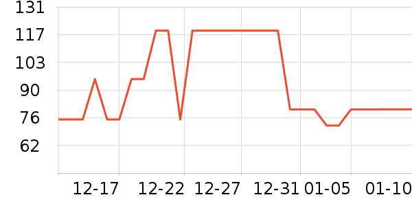 Ůʽ��֯����ʷ�۸�