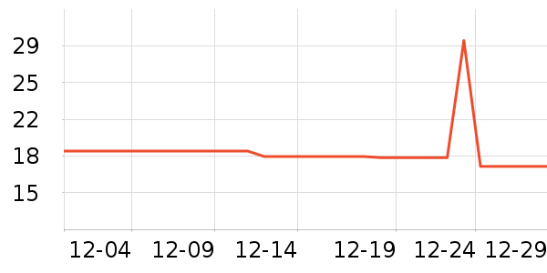 DODOGOGO������ʷ�۸�