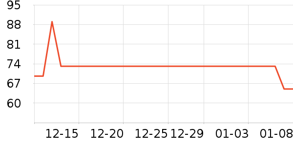 ��̤��ͯ����/������ʷ�۸�