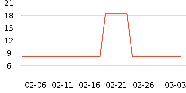 ��ֻ����ʳ��ζ��ʷ�۸�