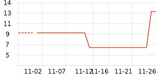 Beryl��s��ʷ�۸�