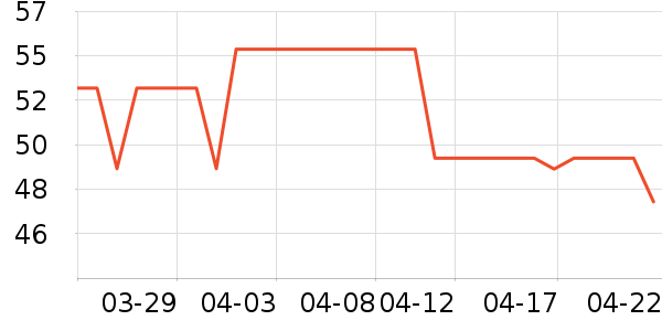 ����ũ��������ʷ�۸�