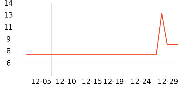 Ȼ�����/������ʷ�۸�