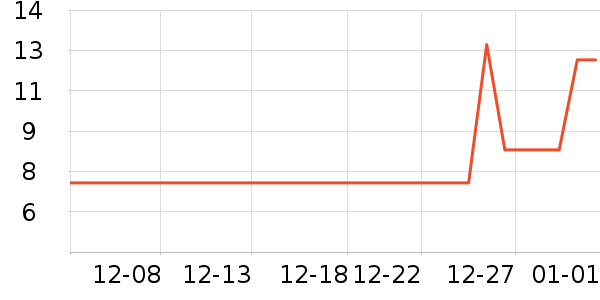 Ȼ�����/������ʷ�۸�