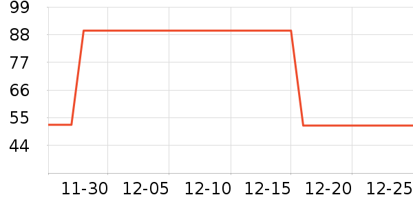 if������ʷ�۸�