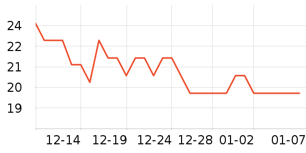 ���������ǩ��ʷ�۸�