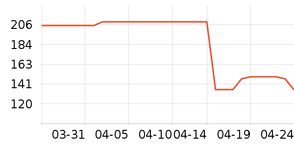 ExoLens�����۾�/����Һ��ʷ�۸�