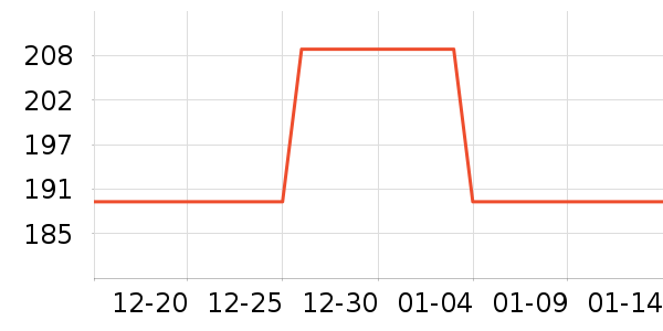 ��Ԫ�������������ʷ�۸�