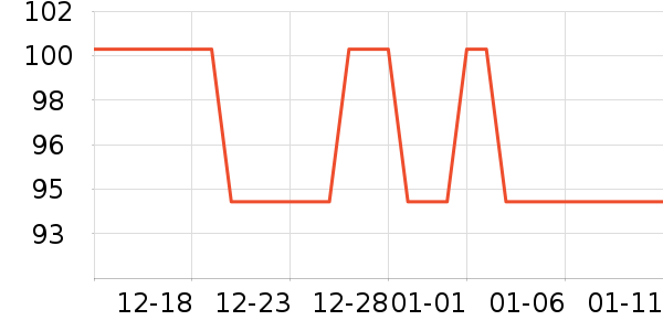 �Ź�������ʷ�۸�