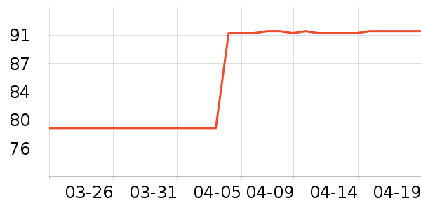 ���ǵ緹����ʷ�۸�