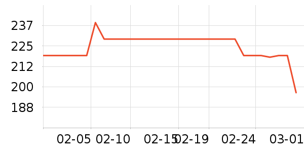 �����˶��п�/������ʷ�۸�