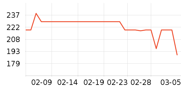 �����˶��п�/������ʷ�۸�