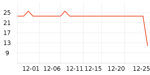 ���ζ������/ϴ������ʷ�۸�