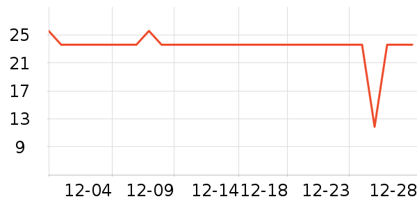 ���ζ������/ϴ������ʷ�۸�