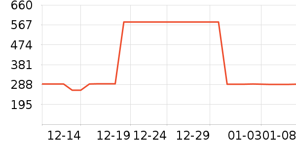 ��˾��ѧ�۾�/��Ƭ������ʷ�۸�