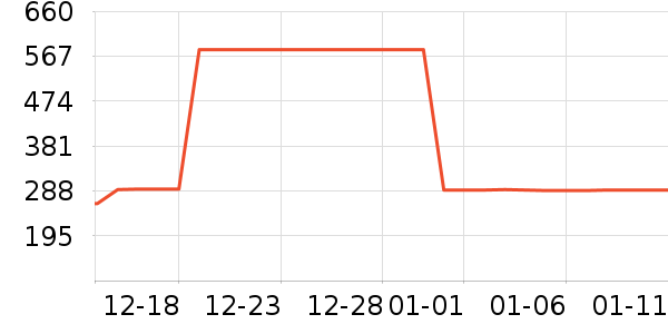 ��˾��ѧ�۾�/��Ƭ������ʷ�۸�