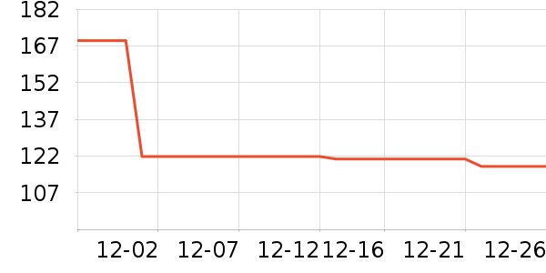 ��ʿ��˫�����ʷ�۸�