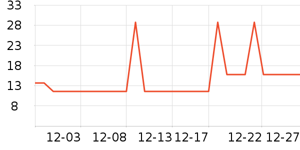 ���ֻ���������ʷ�۸�