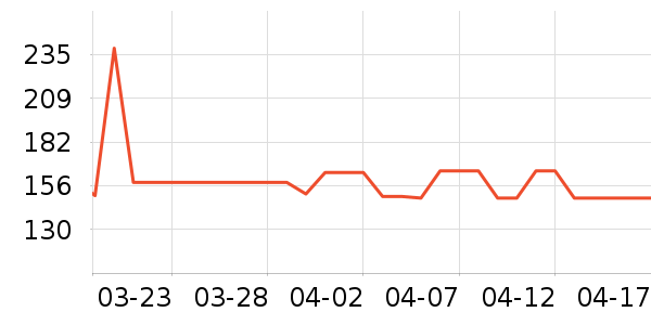 ��ë����Ʒ��ʷ�۸�