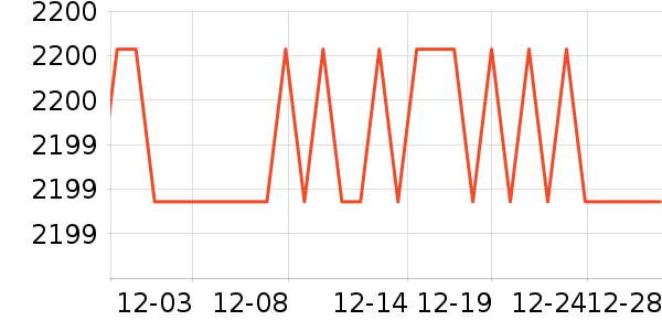 ����Τ����ص���ʷ�۸�