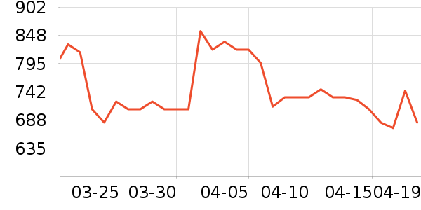 ����ǧ��׾���ʷ�۸�