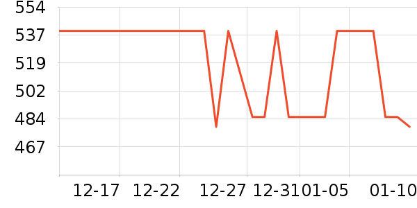 �ղ���ѹ������ʷ�۸�