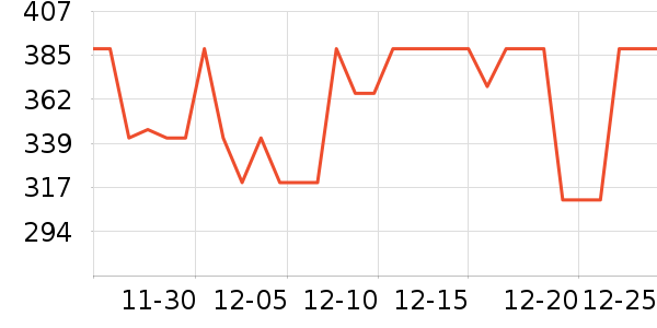 �ղ���ѹ������ʷ�۸�