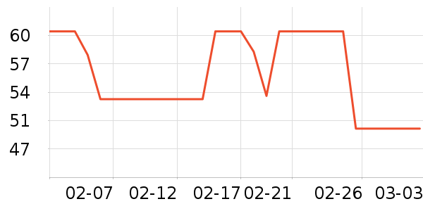 �������뵶��ʷ�۸�