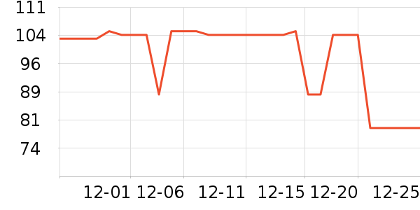 ������Ʒ��ʷ�۸�