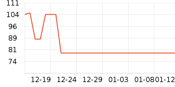 ������Ʒ��ʷ�۸�