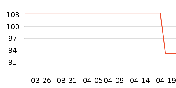 ��װ/����/������ʷ�۸�
