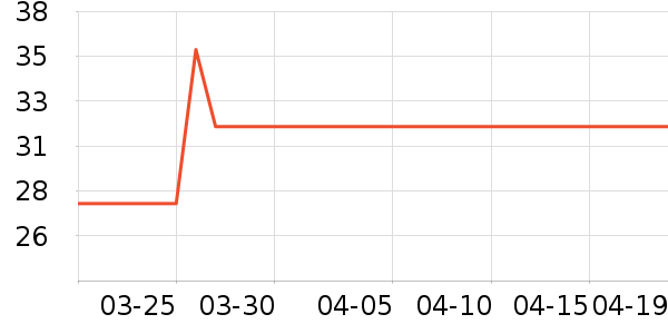 ����¶ˮ��ʷ�۸�