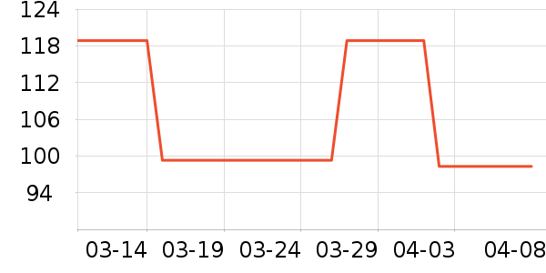 Swisseά����/������/����п����ʷ�۸�