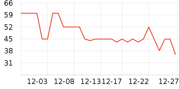 ��ţţ��/��Ʒ��ʷ�۸�